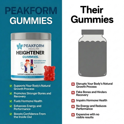Peakform Health™ Viral Heightener Gummies (Limited Time Deal Only)