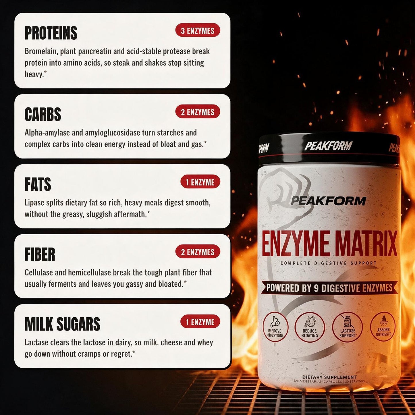 PEAKFORM - ENZYME MATRIX