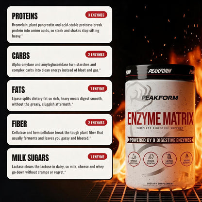 PEAKFORM - ENZYME MATRIX