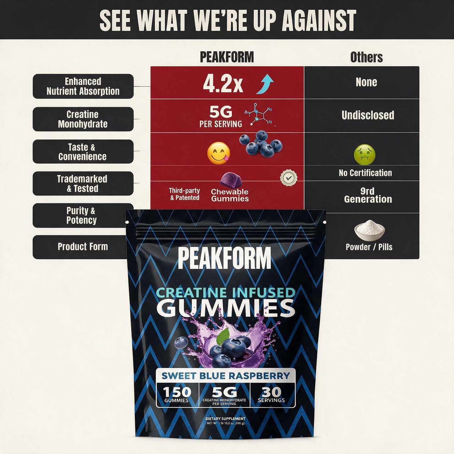 PEAKFORM - CREATINE INFUSED GUMMIES