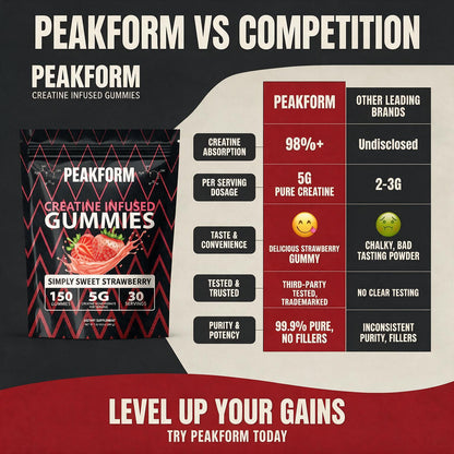 PEAKFORM - CREATINE INFUSED GUMMIES